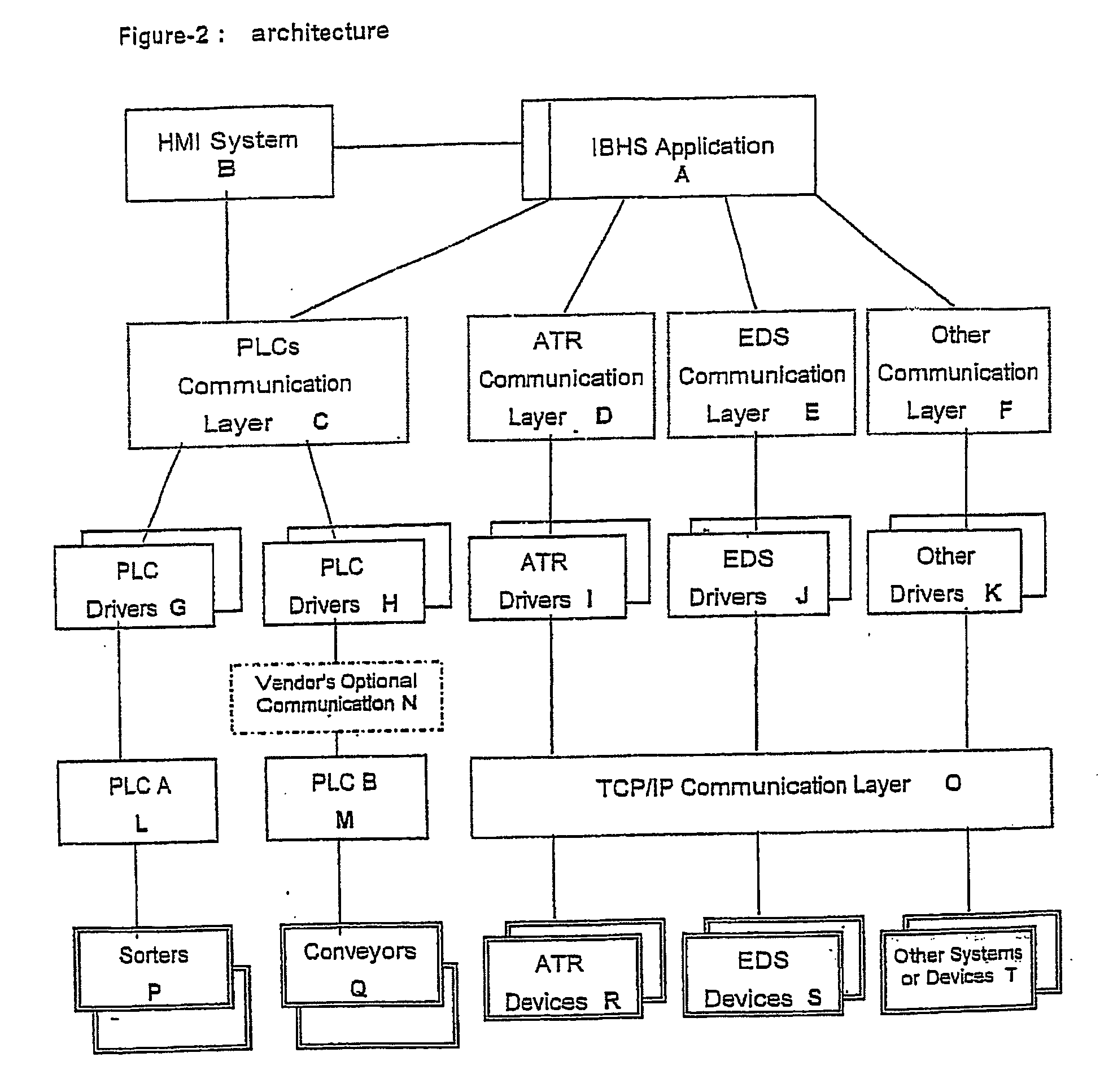 Screening system for objects in transit