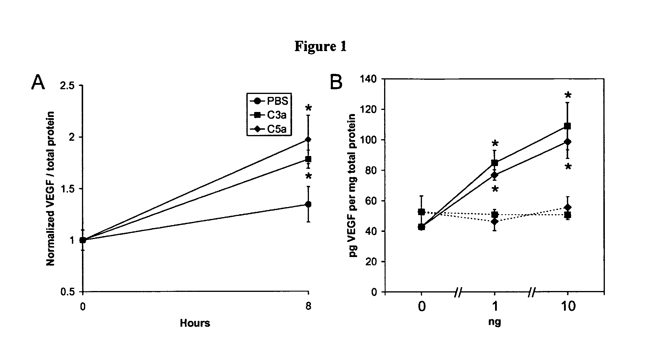 Compositions and methods for inhibiting drusen complement components C3a and C5a for the treatment of age-related macular degeneration