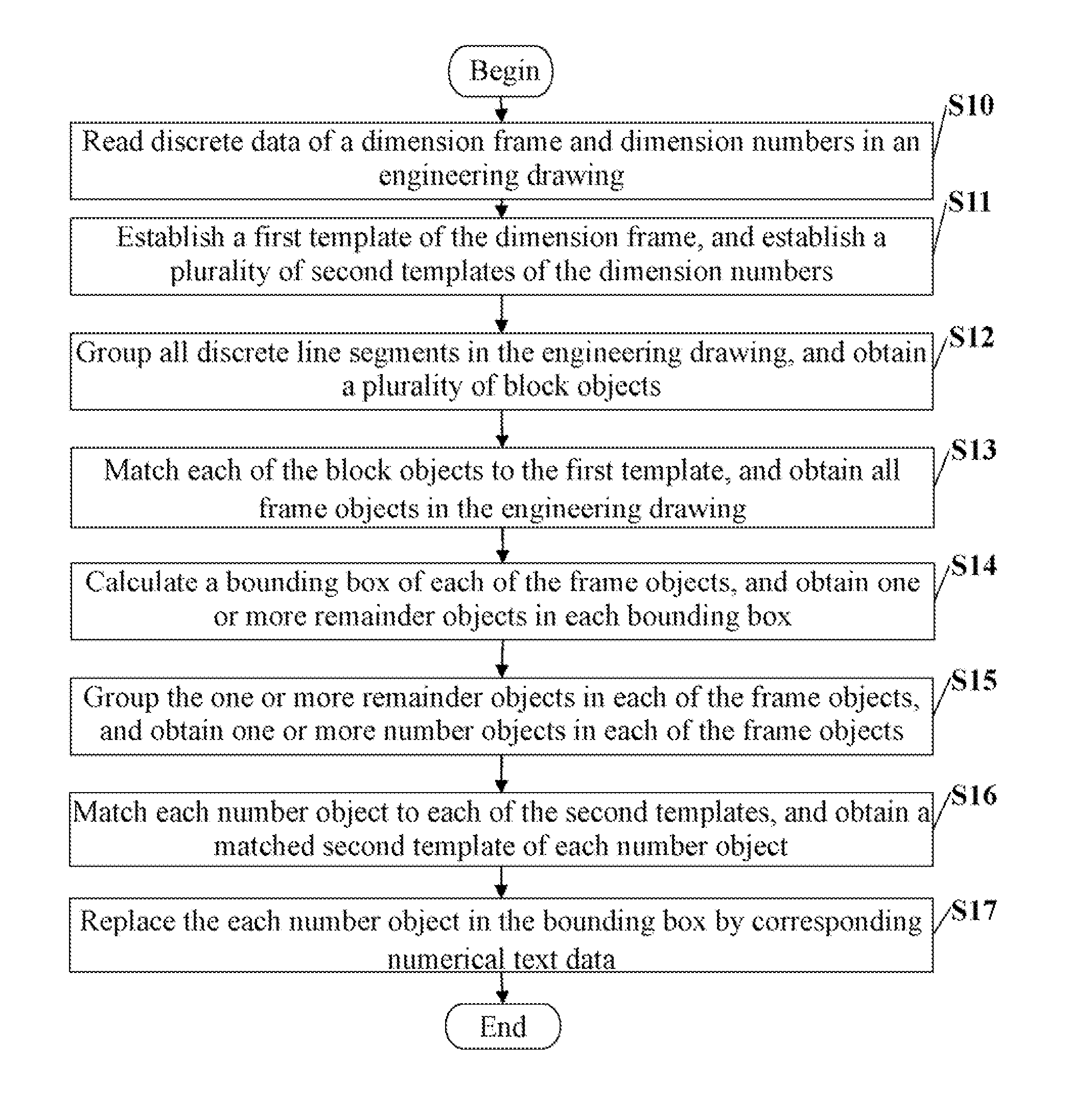 Computing device, storage medium and method for processing dimension numbers using the computing device