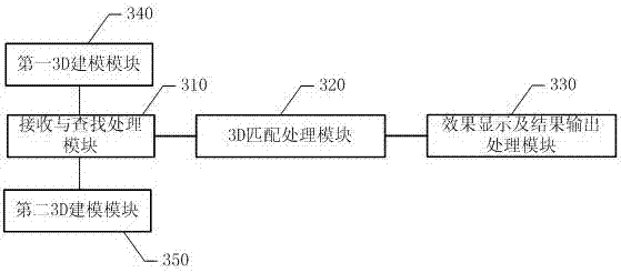 A method and system for 3D simulation collocation processing based on mobile terminal