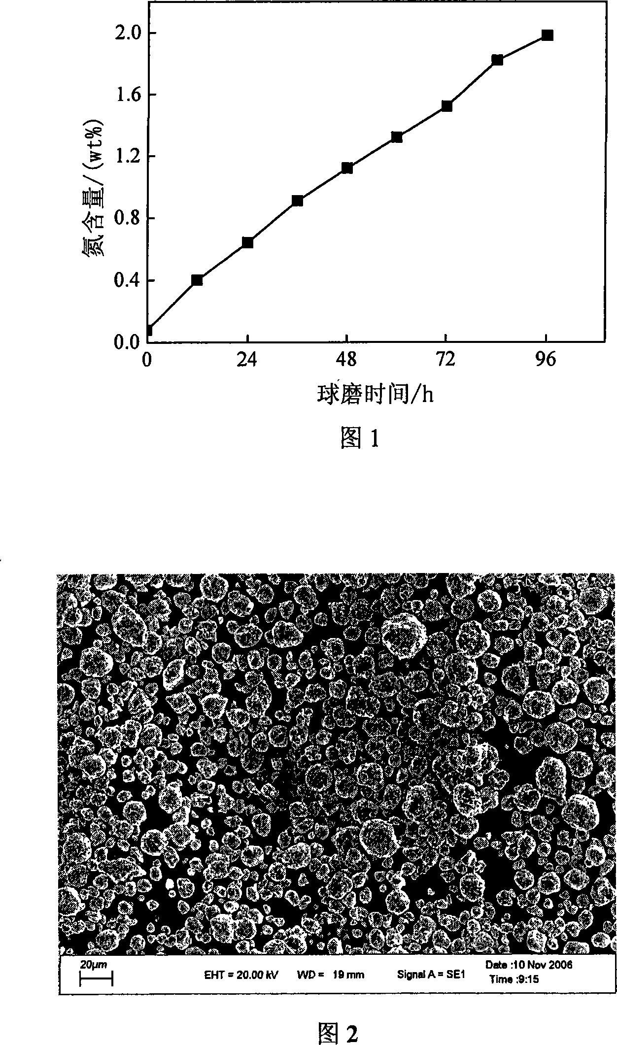 Method for preparing globular high-nitrogen stainless steel powder using with high-energy ball mill