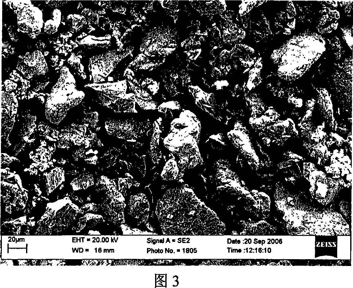 Method for preparing globular high-nitrogen stainless steel powder using with high-energy ball mill