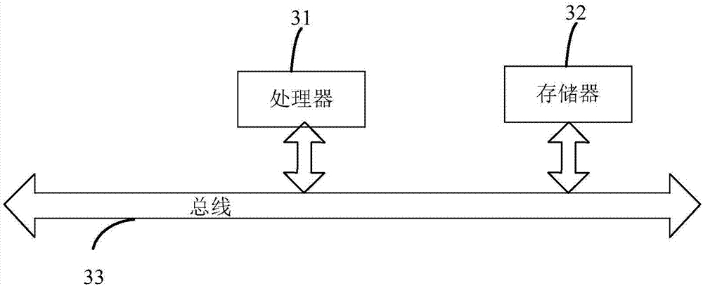 Bullet screen distribution method and device