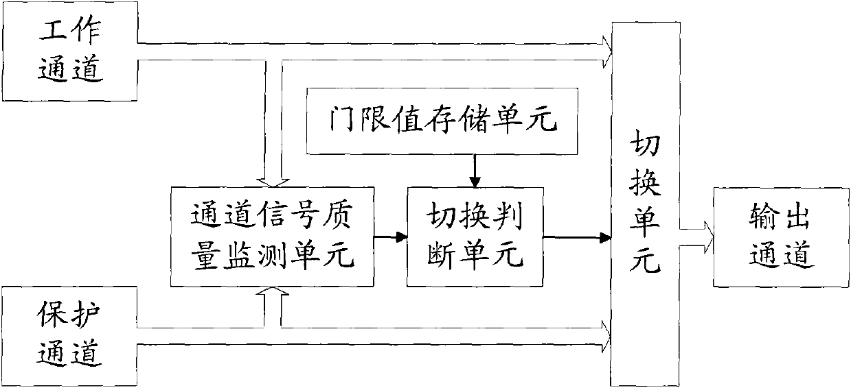 Optical path protecting device and method