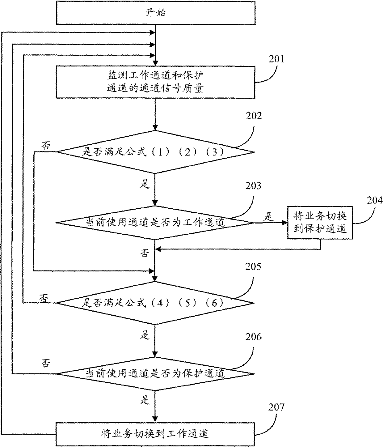 Optical path protecting device and method