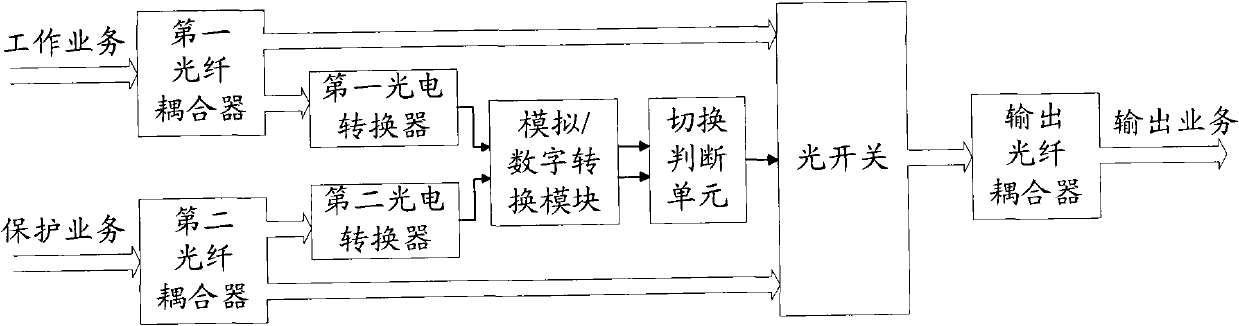 Optical path protecting device and method