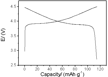 Spherical lithium ion battery anode material and preparation method of precursor thereof