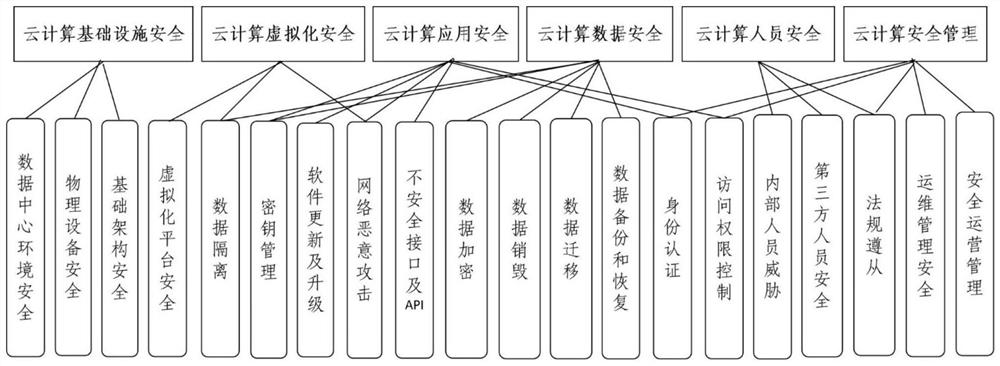 Risk assessment method and device, computer equipment and storage medium