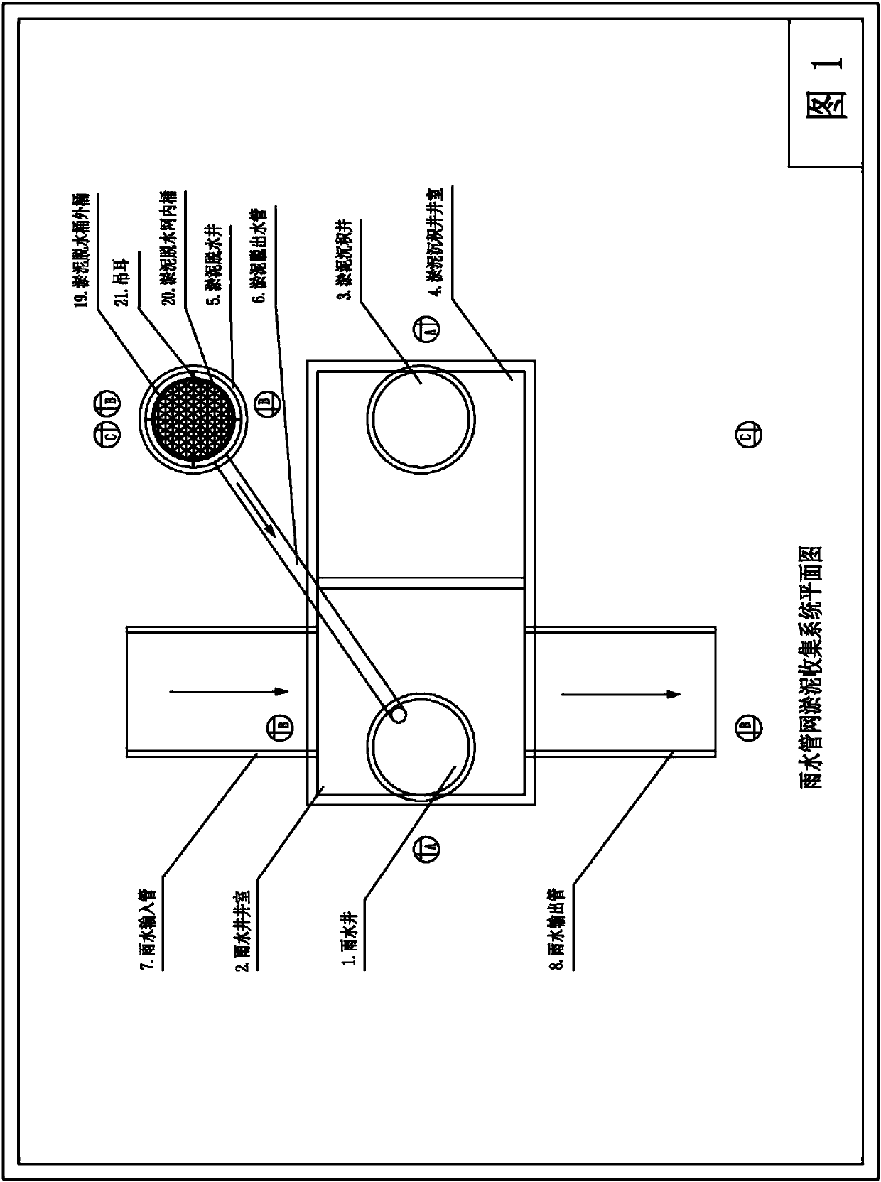 Automatic dredging system and method for relieving waterlogging and solving problem of silt up of drainage pipe network