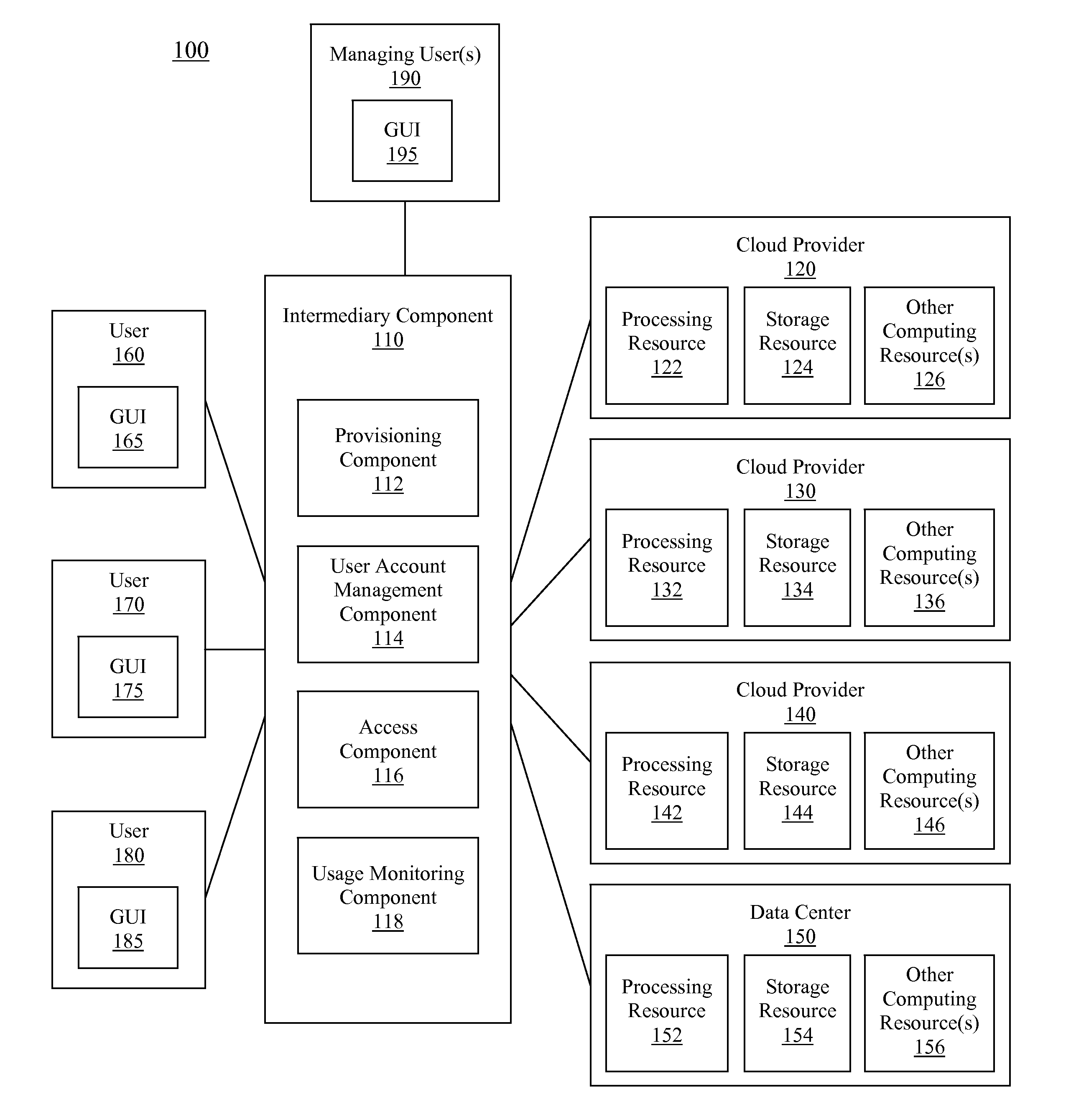 Generic, one-click interface aspects of cloud console