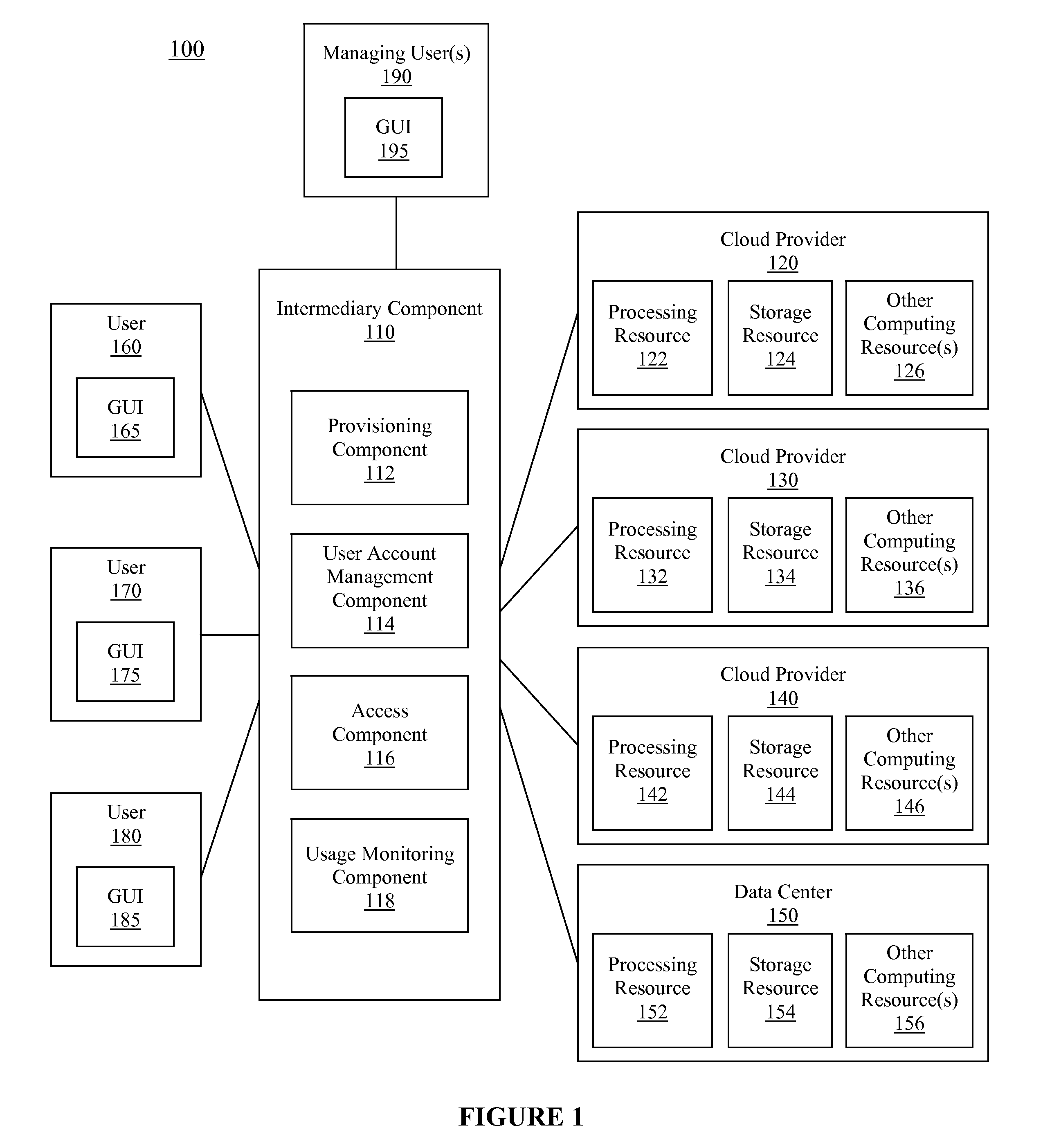 Generic, one-click interface aspects of cloud console