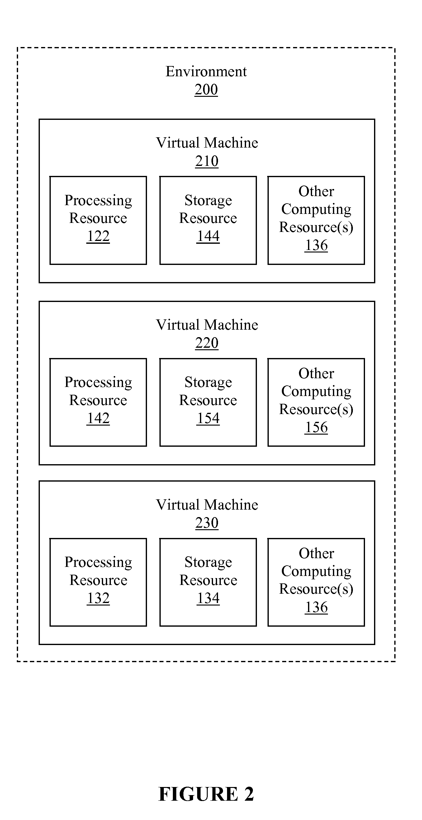 Generic, one-click interface aspects of cloud console