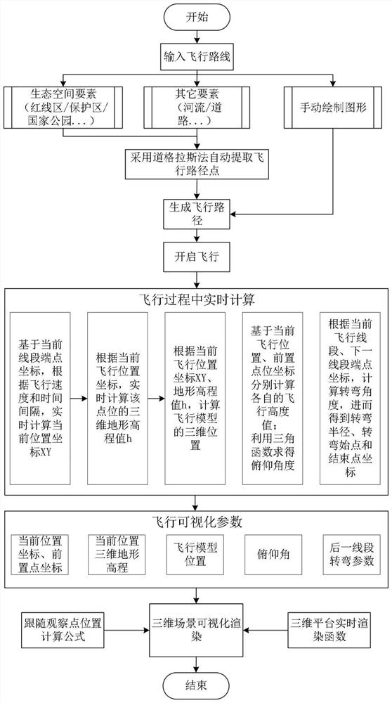 Web end three-dimensional scene attitude self-adaptive path roaming method considering topographic relief