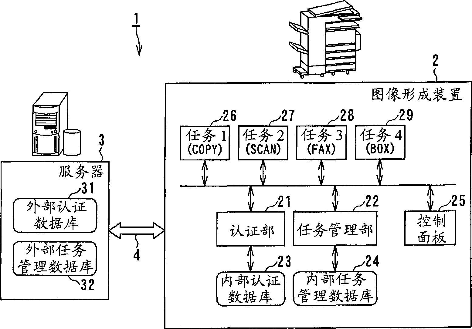 Image forming apparatus, image forming system, and control method of image forming apparatus