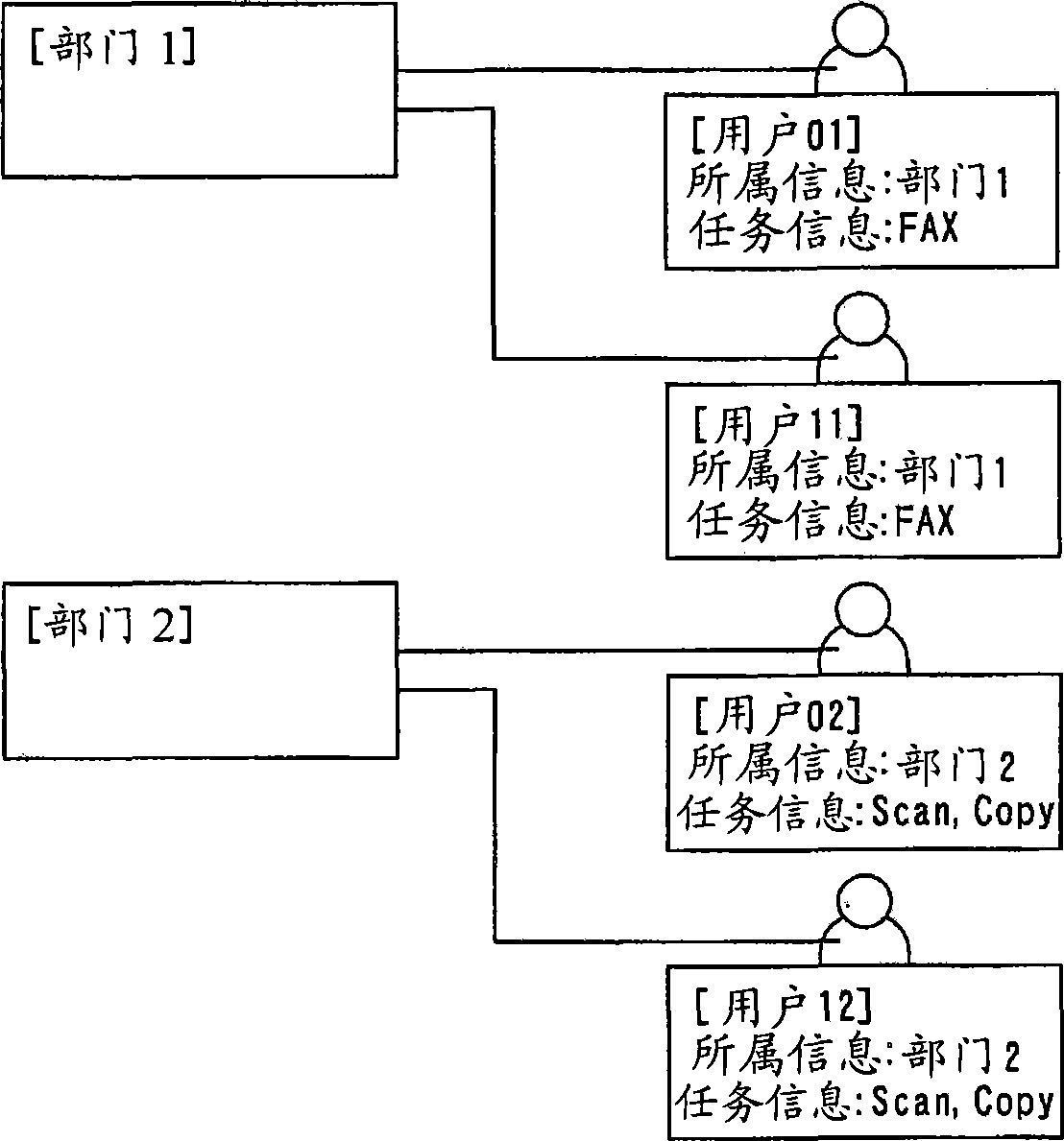 Image forming apparatus, image forming system, and control method of image forming apparatus