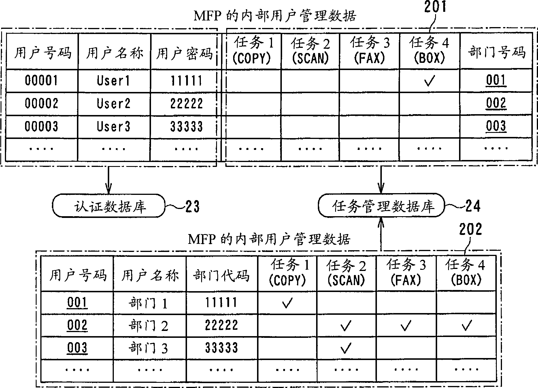 Image forming apparatus, image forming system, and control method of image forming apparatus