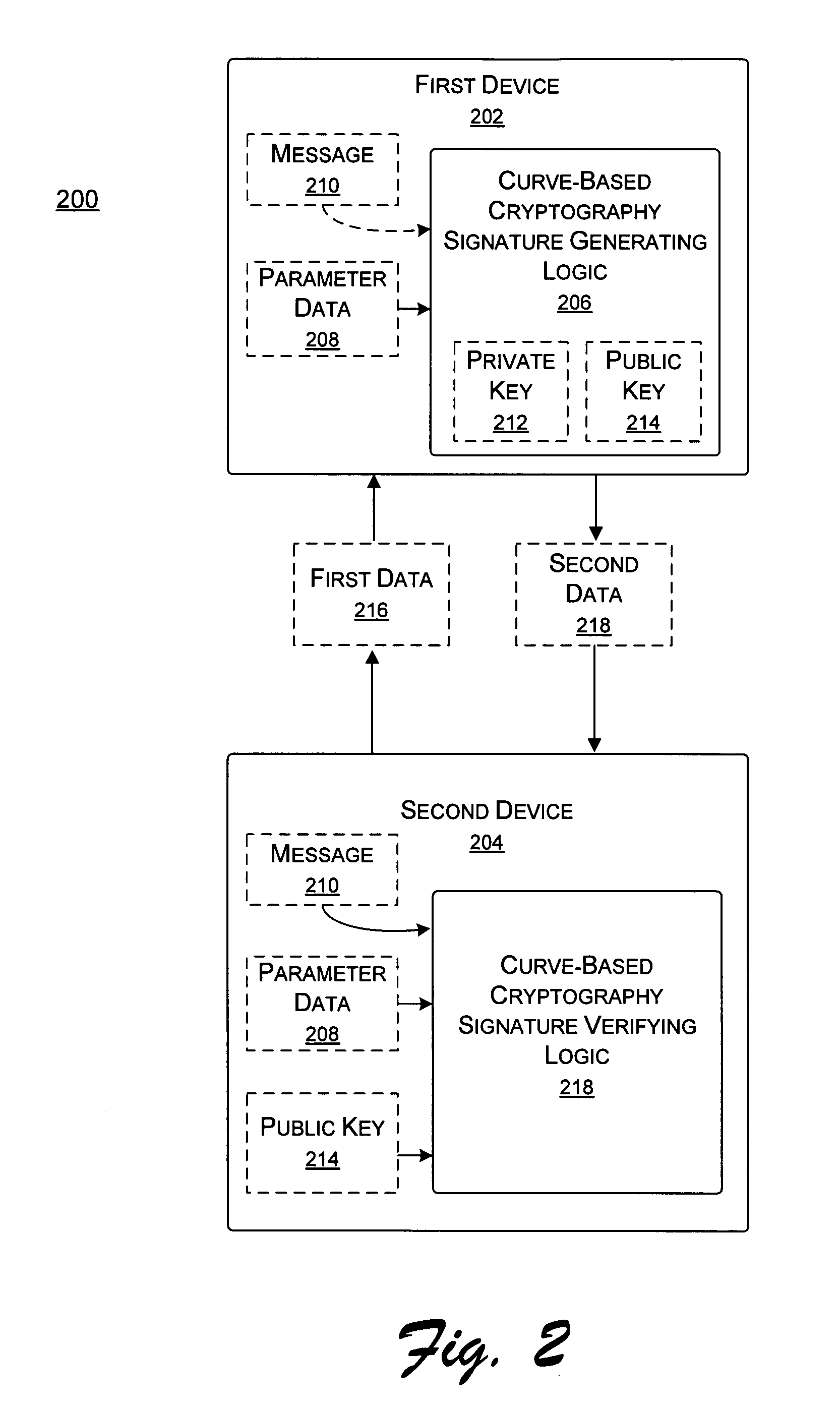 Methods and apparatuses for providing blind digital signatures using curve-based cryptography