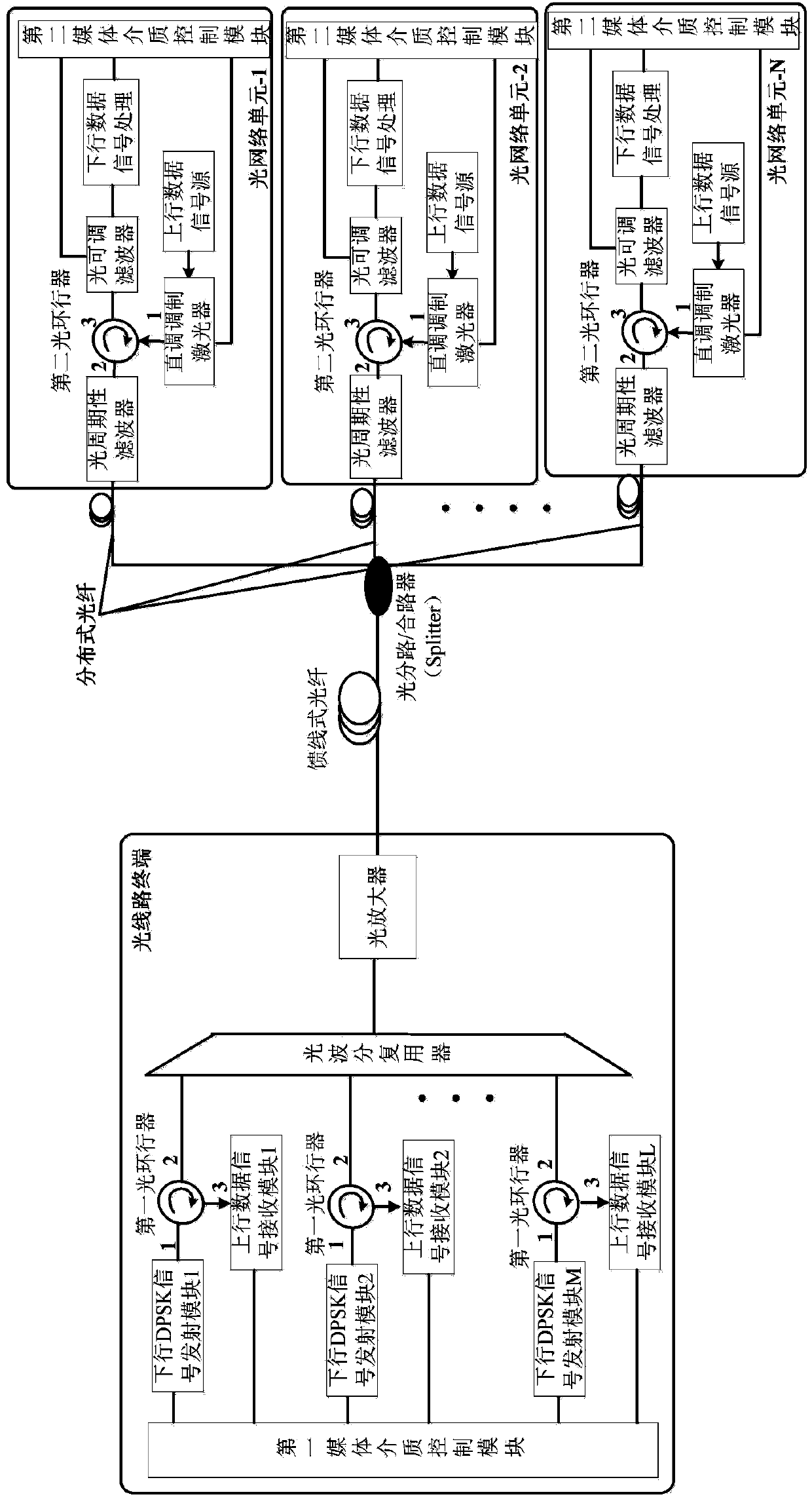 Hybrid TWDM-PON system of downlink DPSK modulation and uplink direct modulation