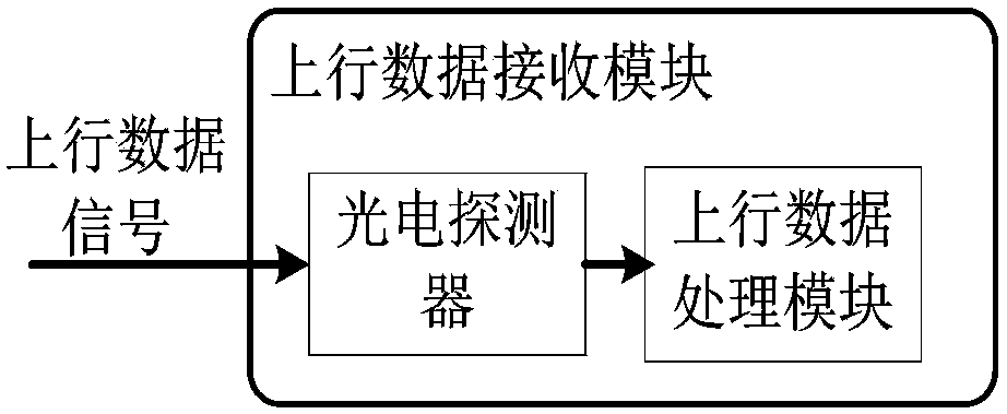 Hybrid TWDM-PON system of downlink DPSK modulation and uplink direct modulation