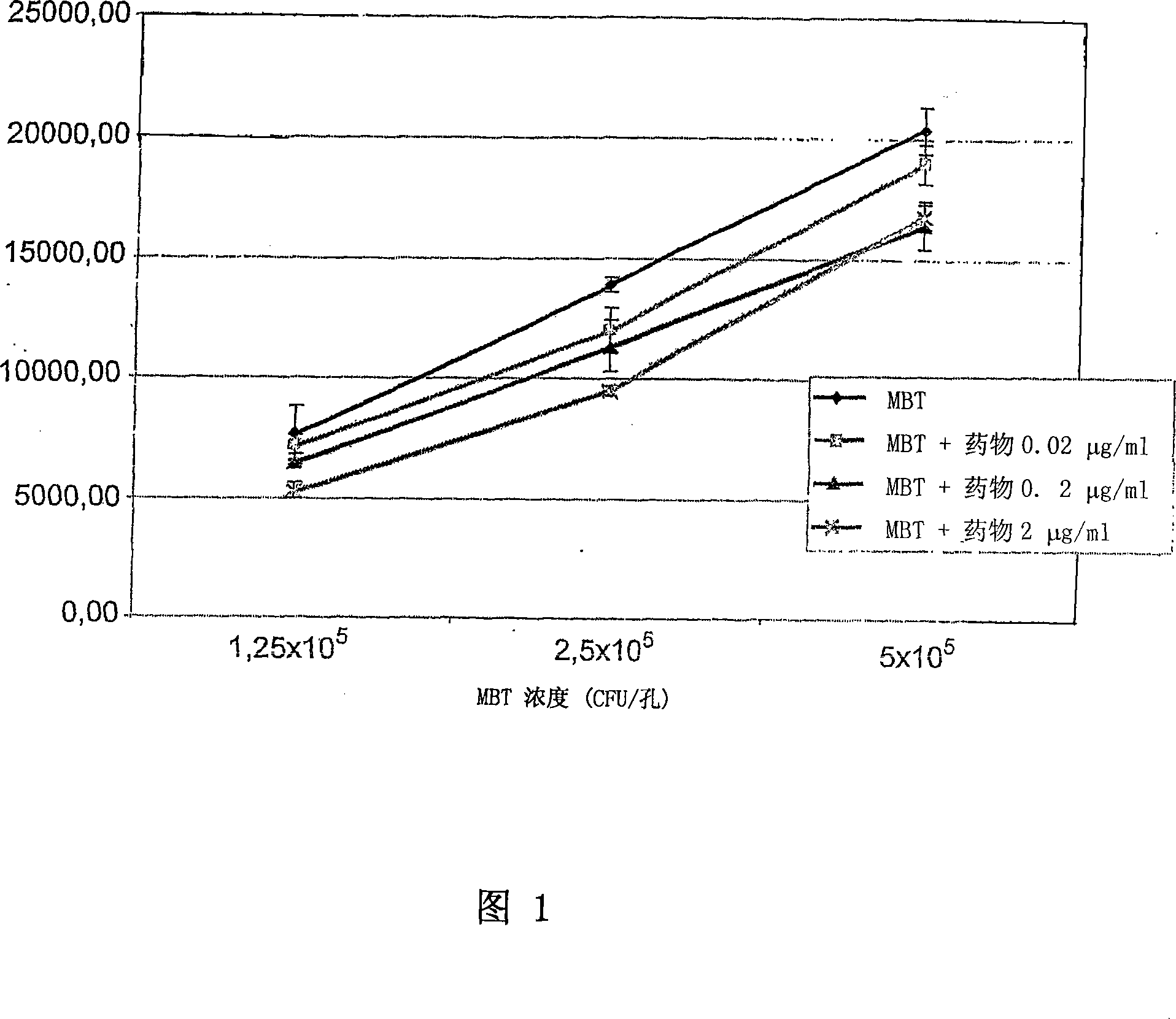 Tuberculosis treating and preventing agent