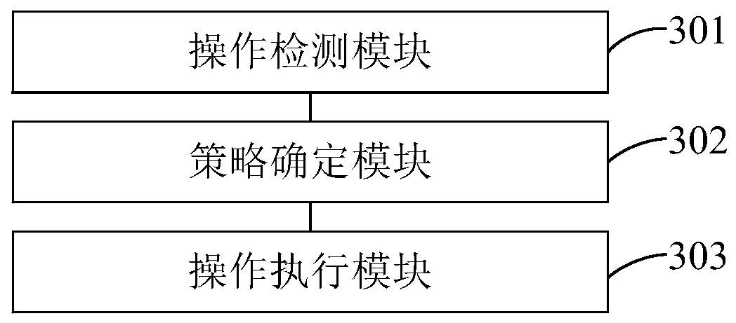 Data operation method and device