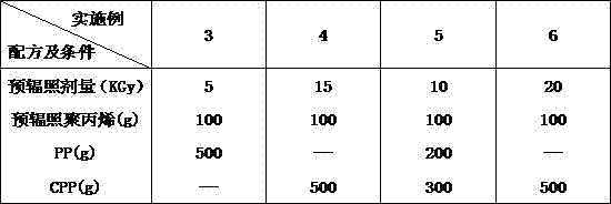 A kind of preparation method of in-situ toughened polypropylene alloy