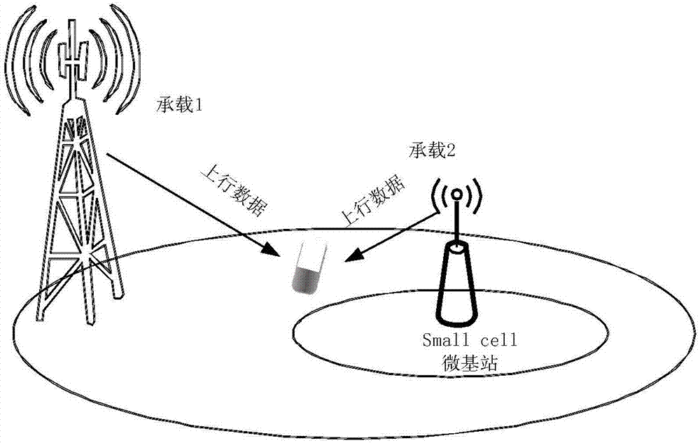 Method and device for allocation of device-to-device (D2D) resources