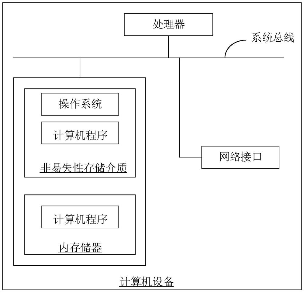 Dish recommendation method and device