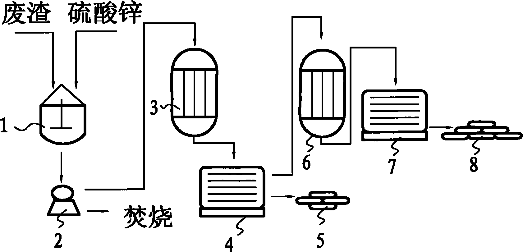 Method for preparing zinc cyanide co-production mixed sulfate by light oil cracking waste residue