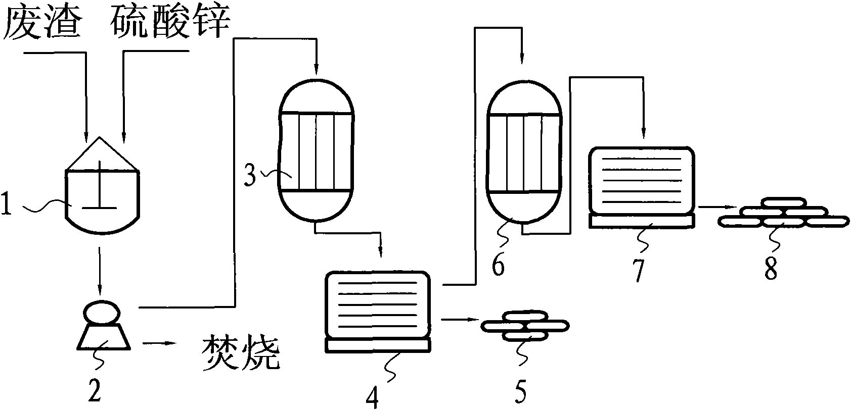 Method for preparing zinc cyanide co-production mixed sulfate by light oil cracking waste residue