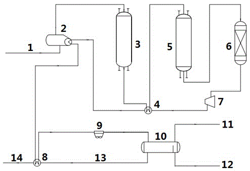 An energy recovery method for the process of producing propylene from oxygen-containing compounds