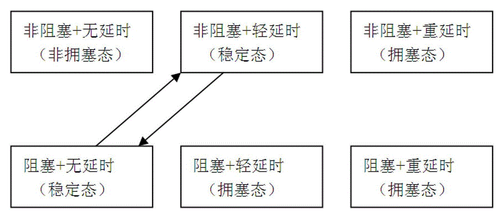 An adjustment and control method for video transmission under the condition of narrowband network