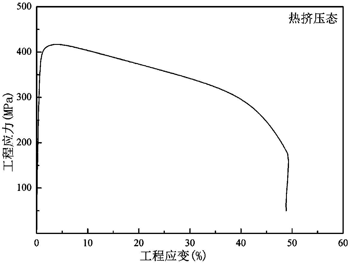 High-strength high-plasticity biodegradable Zn-Mn-Li zinc alloy and application thereof