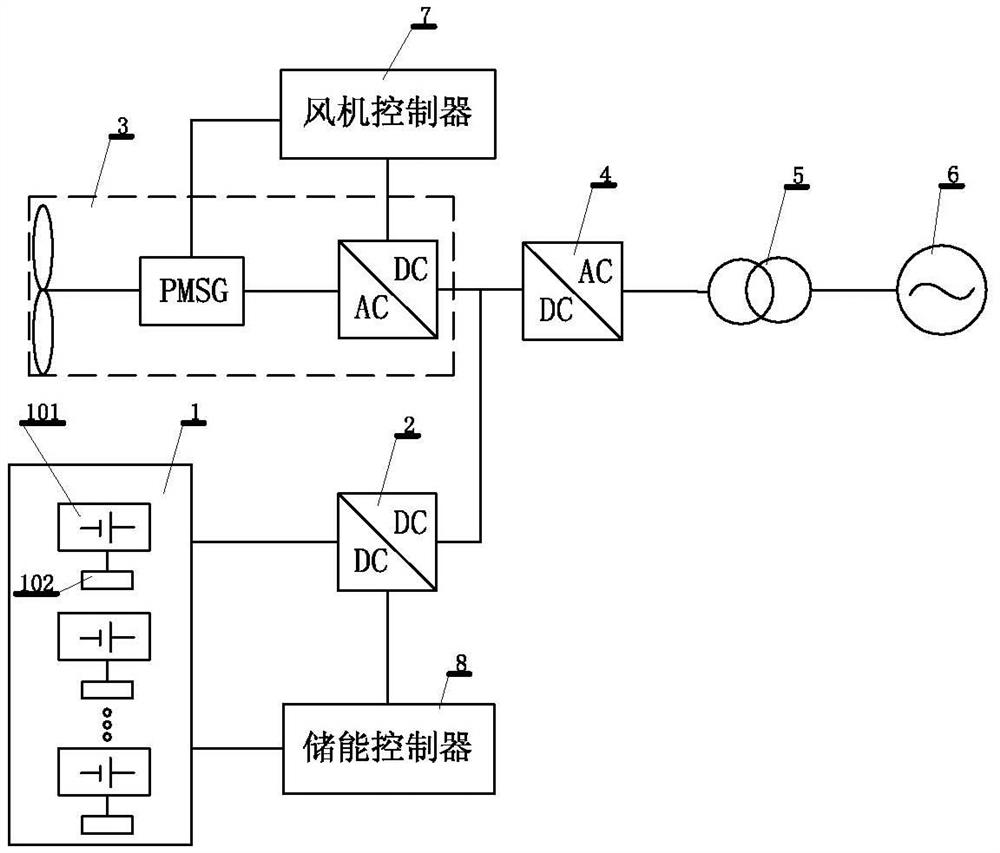 Energy storage and wind power combined primary frequency modulation optimization control method