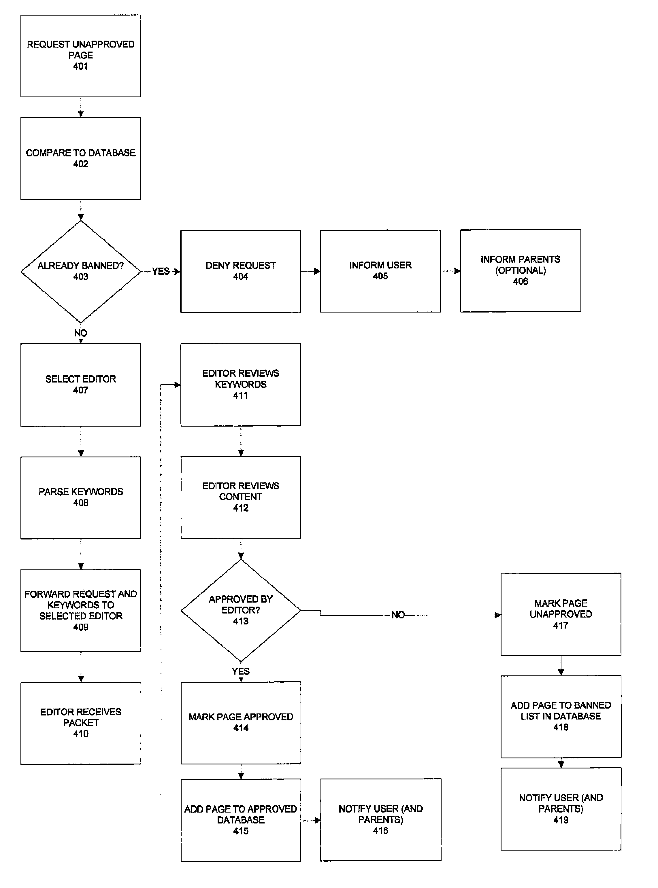 Method and apparatus for editing, filtering, ranking, and approving content