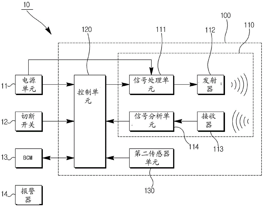 Vehicle intrusion detection system and vehicle intrusion detection method