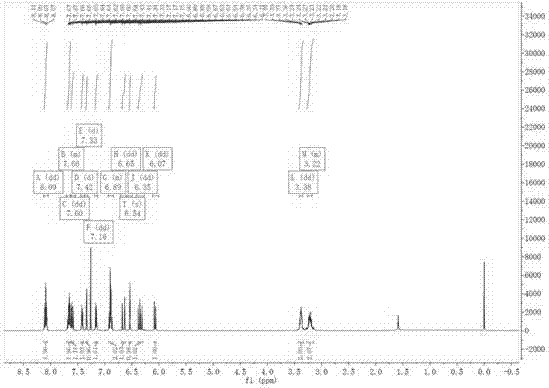 Reaction type cysteine probe and preparation method thereof