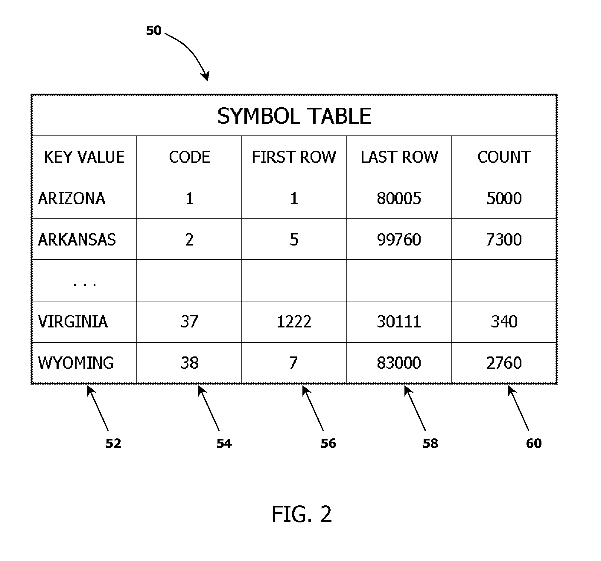 Maintained Symbol Table Only Index