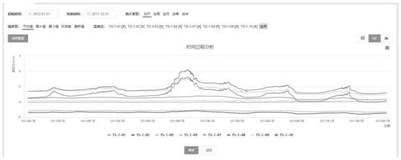 Safety monitoring information visualization platform