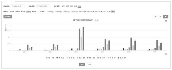 Safety monitoring information visualization platform