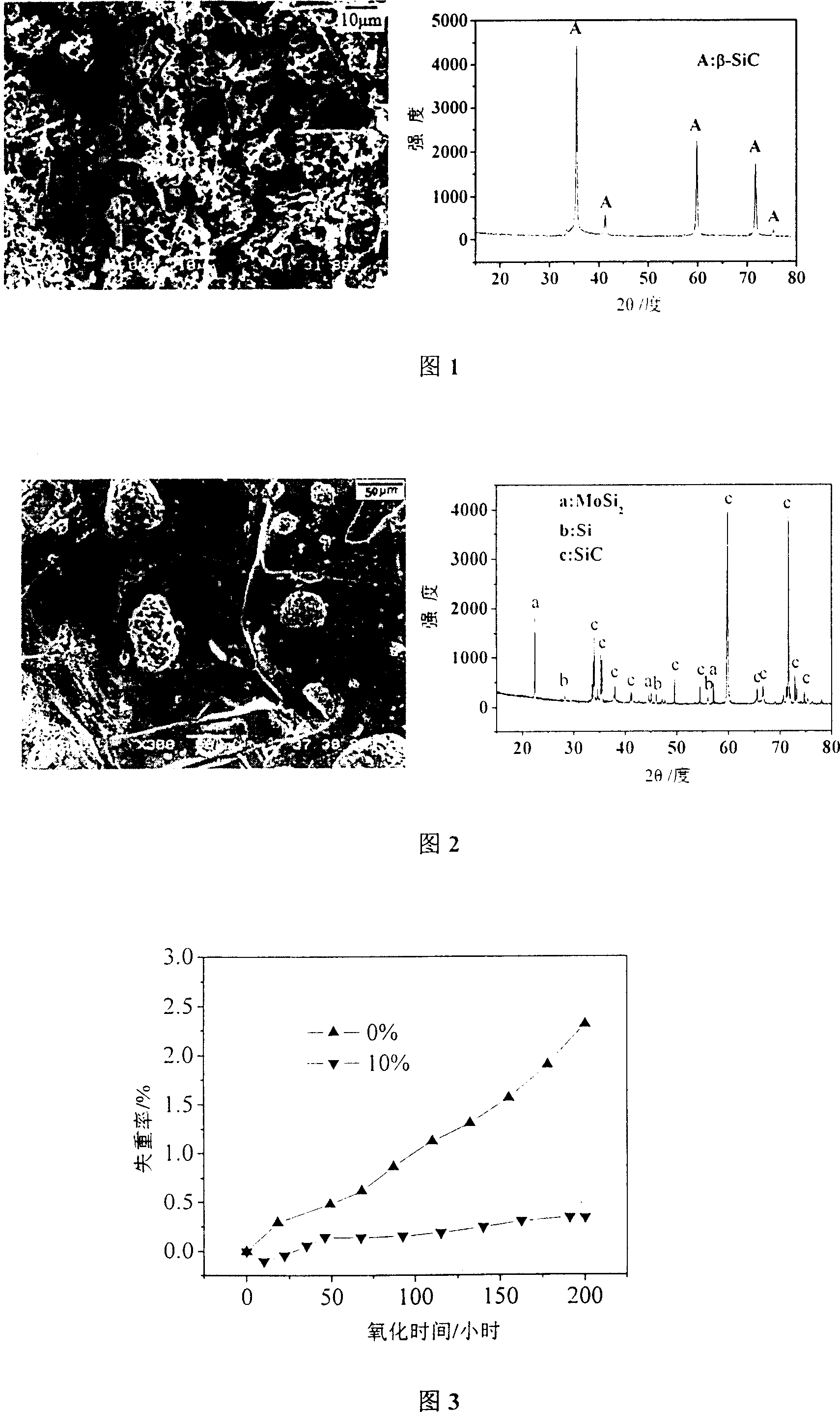 Method for preparing anti-oxidation multiple phase coating of carbon/carbon composite material surface