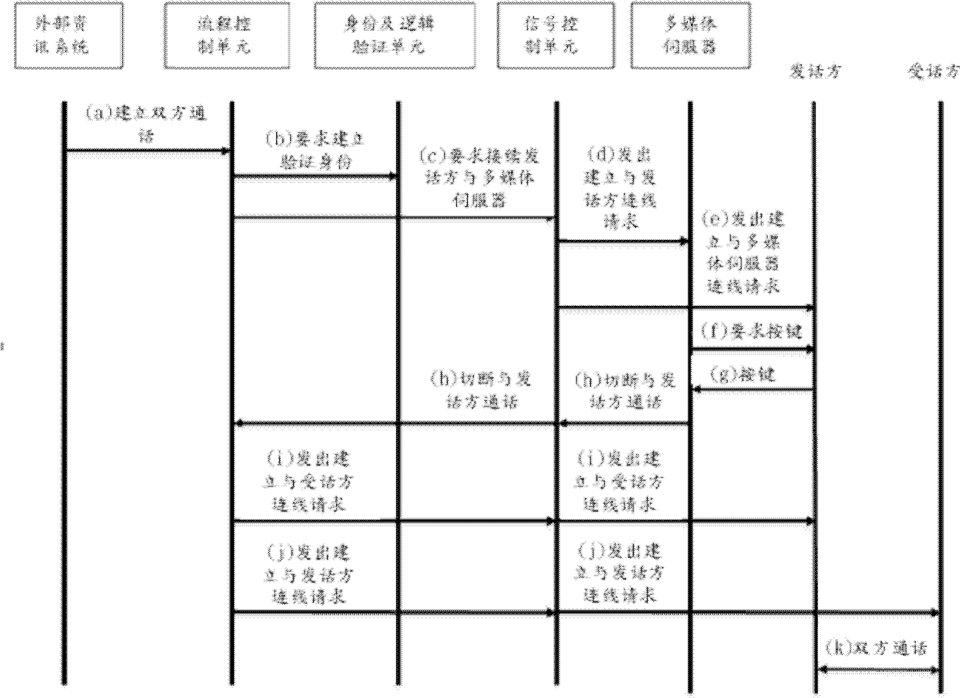 System and method for establising both-side communication initiated by exterior