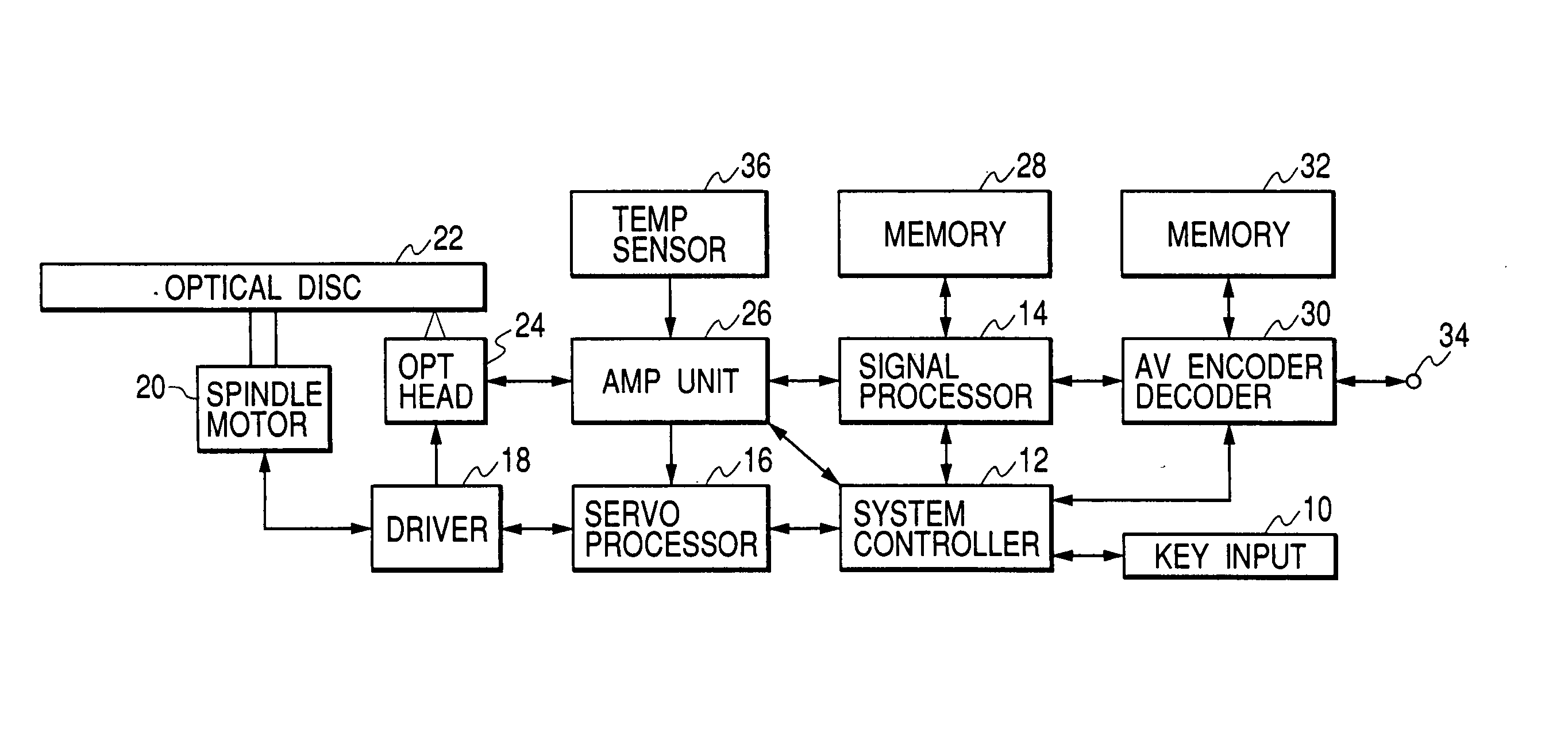 Optical disk, and related apparatus and method