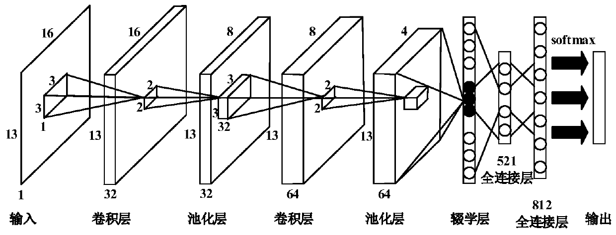 Arteriovenous image reconstruction method based on CNN and multi-electrode electromagnetic measurement