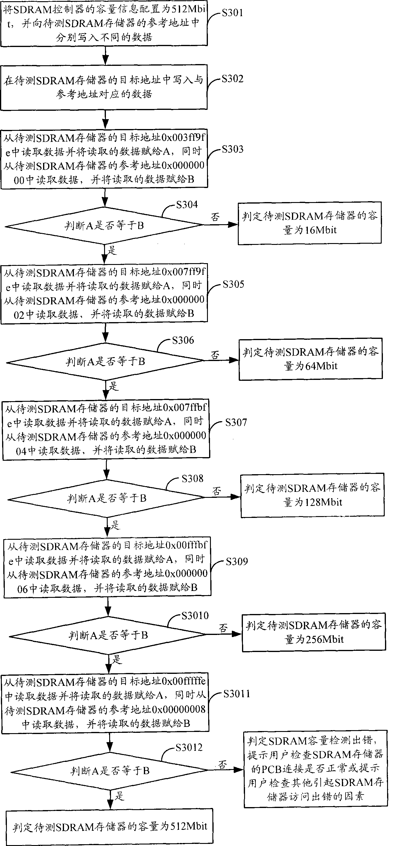 Detection method and apparatus for memory capacity