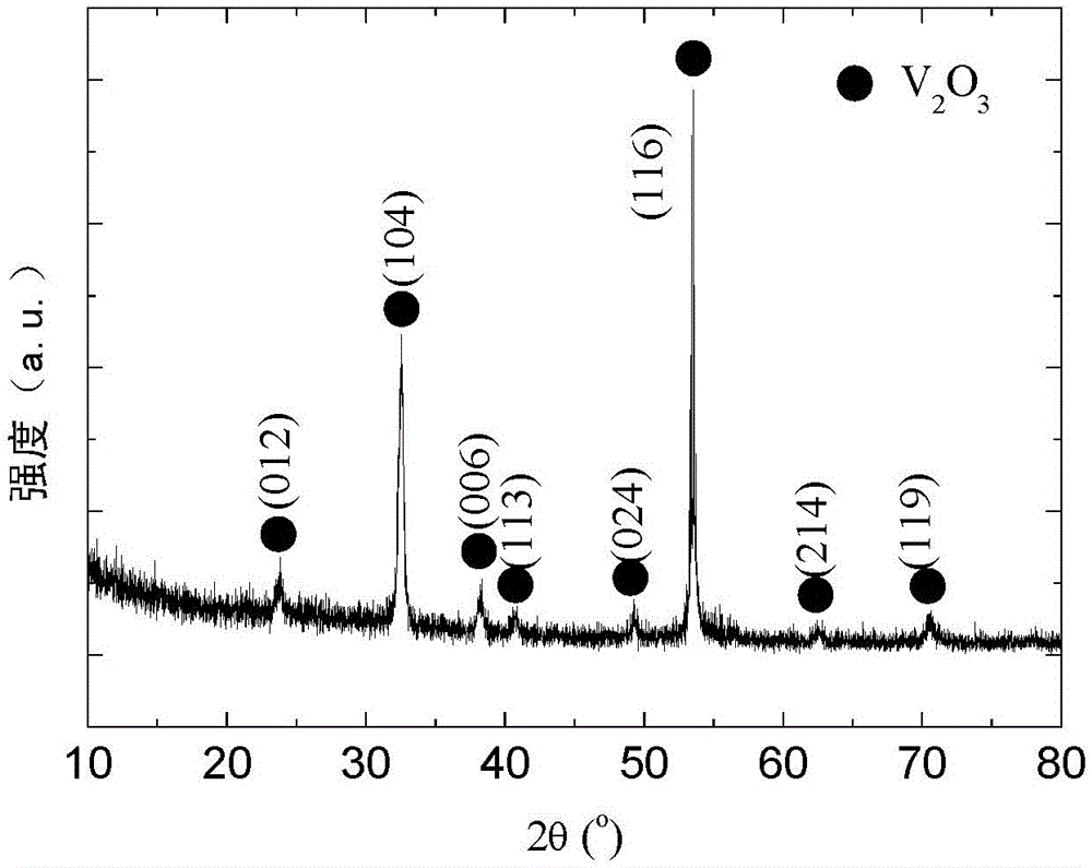 A low-temperature high-resistance temperature coefficient non-hysteresis film material and its preparation method