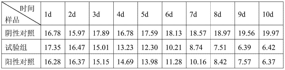 Metformin-acipimox compound slow-release tablets and preparation method thereof