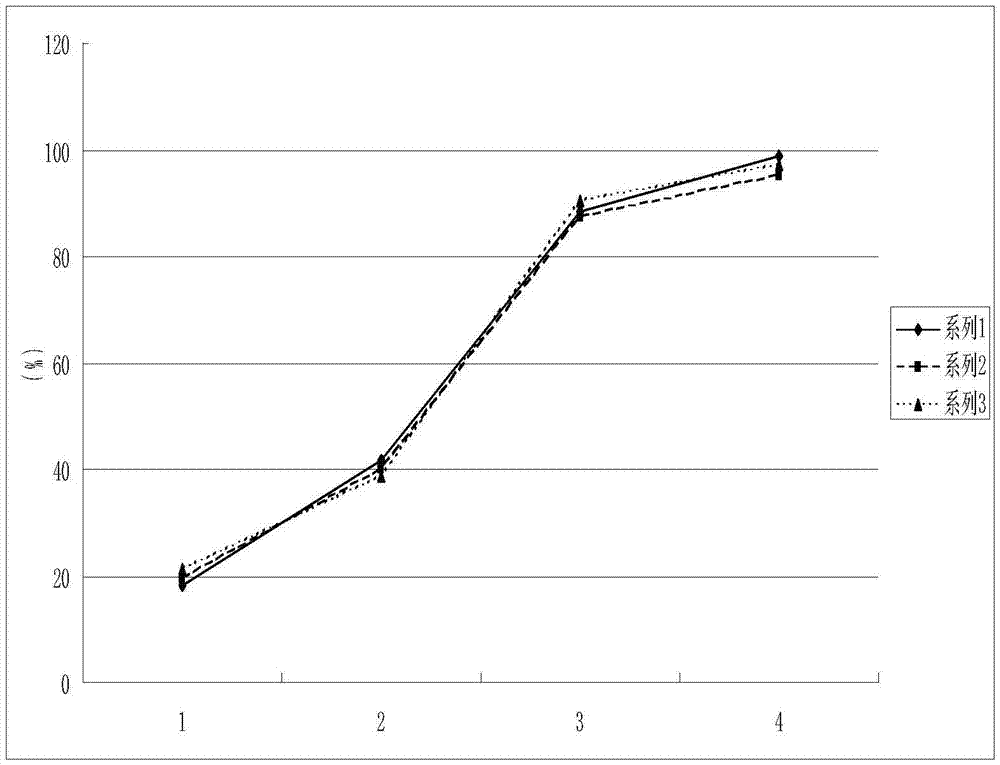 Metformin-acipimox compound slow-release tablets and preparation method thereof