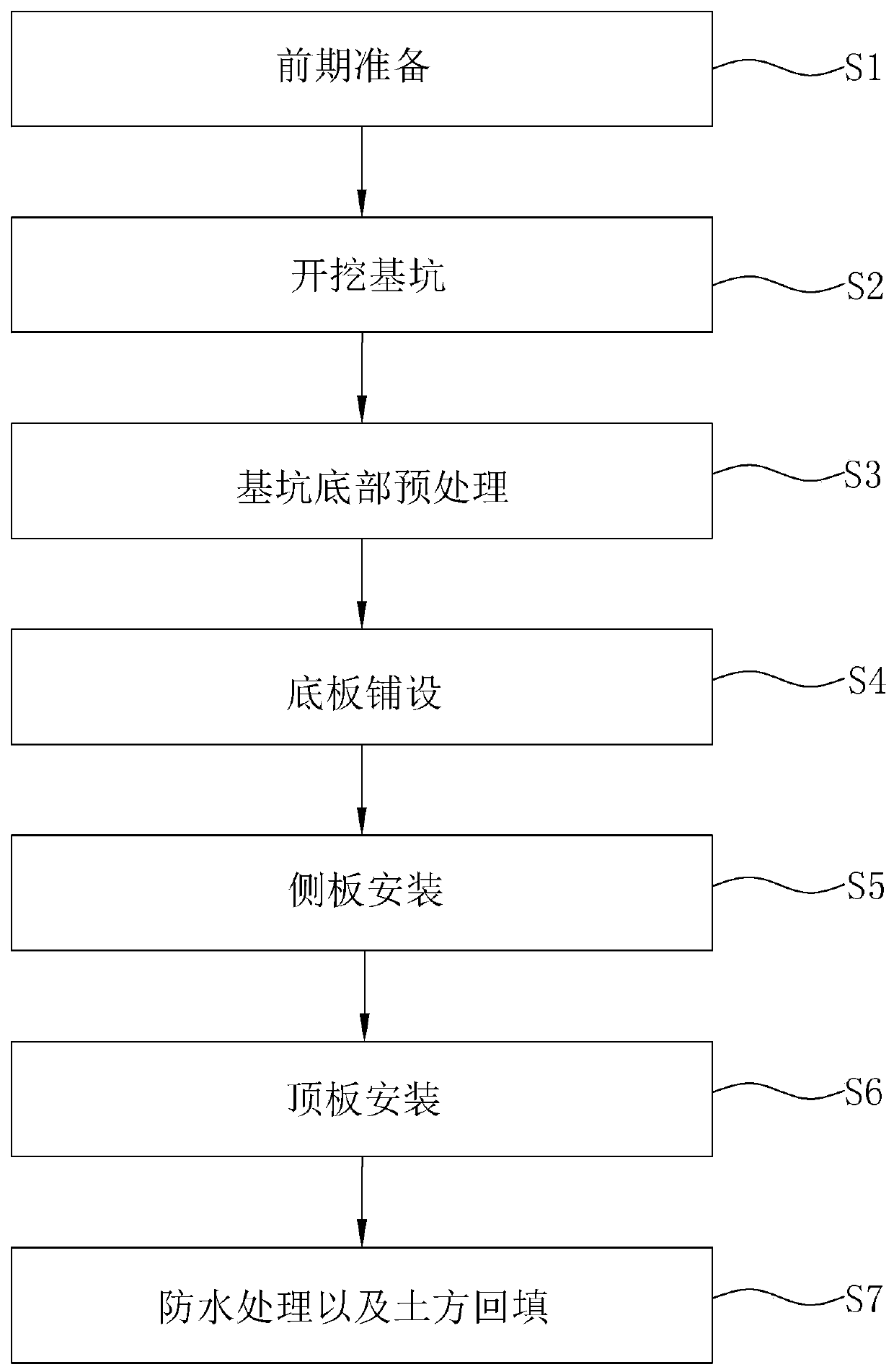 Pipe rack channel and construction method thereof