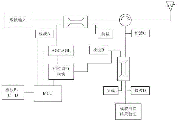 Automatic elimination method of RFID (radio frequency identification device) receiving circuit carrier and circuit thereof, and reader circuit